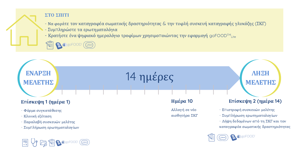 EDUCATE_study%20design_layman_greek